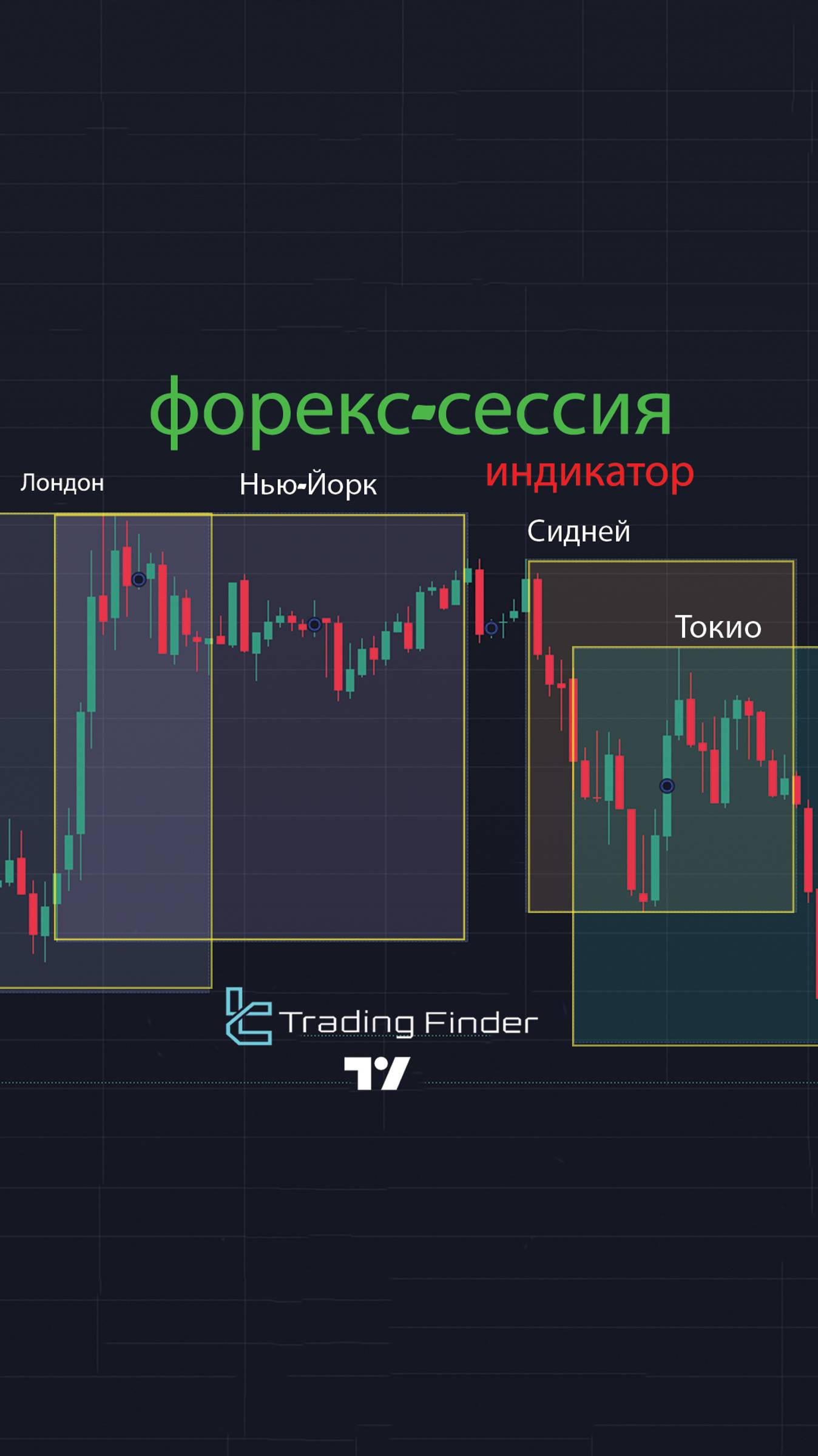 📈🔍 Индикатор сессий Forex в TradingView – анализируйте Нью-Йорк, Лондон, Токио, Сидней! 📊