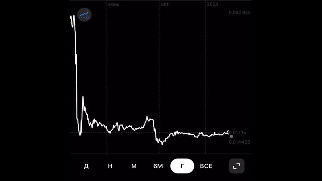 ВТБ,покупка акций и обзор портфеля,на 08.02.23.