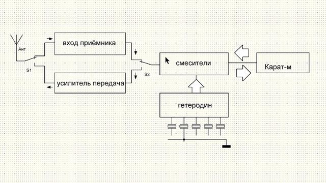 Как сделать Карат М на 7 диапазонов