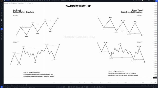 6. Swing Structure - Theory