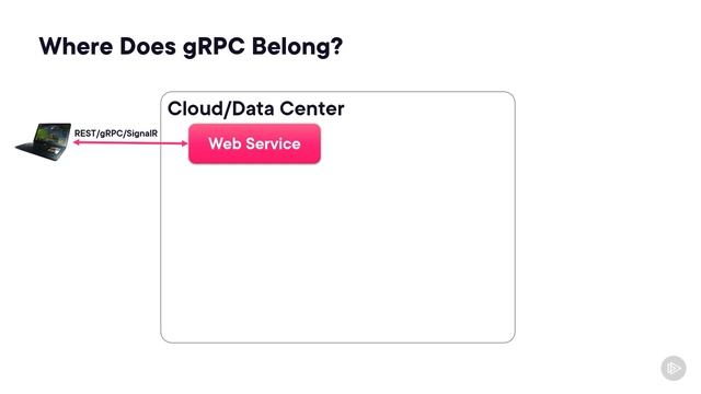 02. What Is gRPC