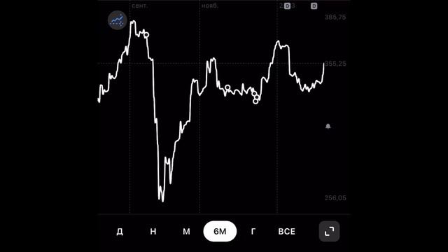 Обзорчик портфеля.Акции.Нефть.Инвестиции.