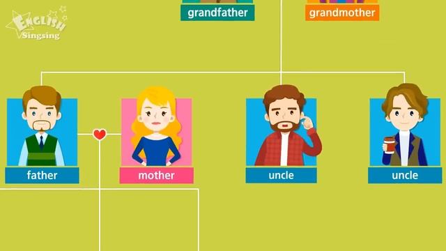 Kids vocabulary - Family - family members - Learn English