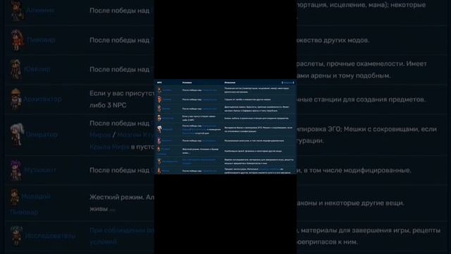 терария рекомендации