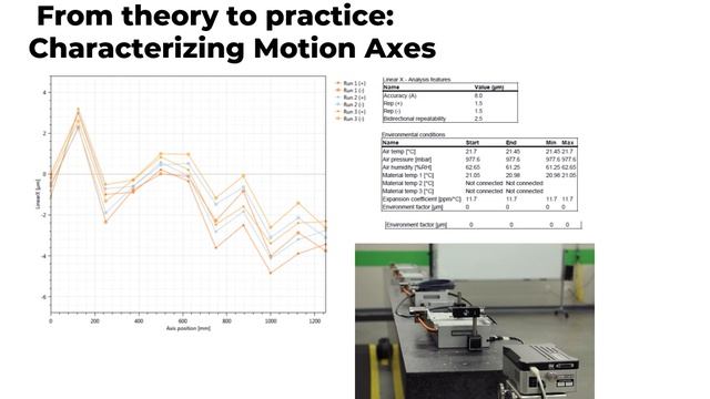 HIWIN Webinar: Optimizing Motion Control System Design Through Component Technology Analysis