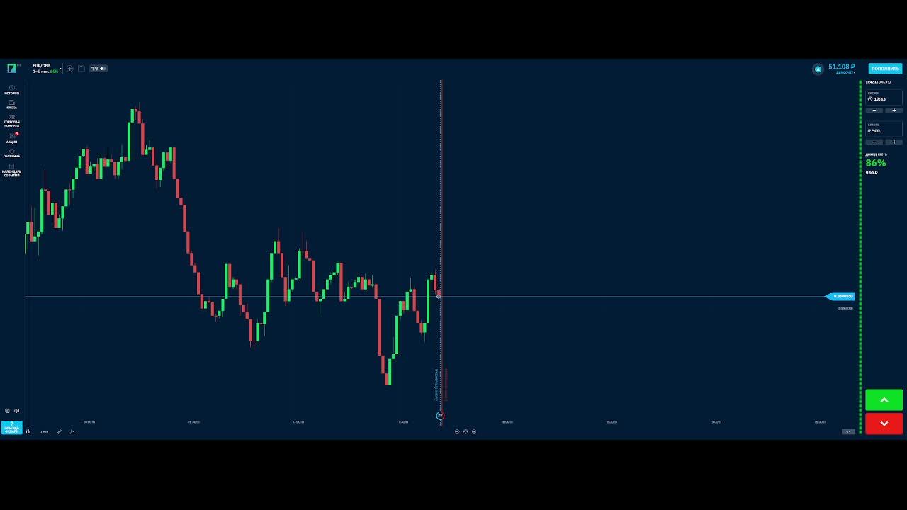 Торговля бинаркой