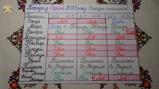 Август 2025: Секреты успешного огорода в 2025 году РАСКРЫТЫ