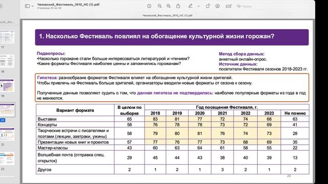 Сессия «Оценка социокультурного воздействия творческих проектов: извлеченные уроки»