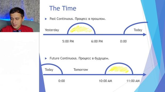 Past Continuous и Future Continuous. Доказательство.