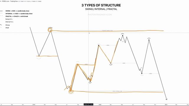 9. 3 Types of Structure - Theory