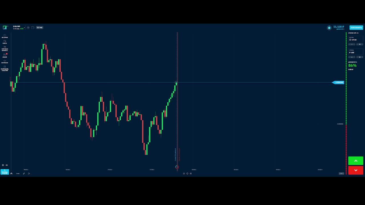 Торговля бинаркой