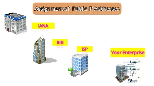 #10. IPv4 Addresses, Parts of the IPv4 Address, Network Mask and Types of IPv4 Addresses