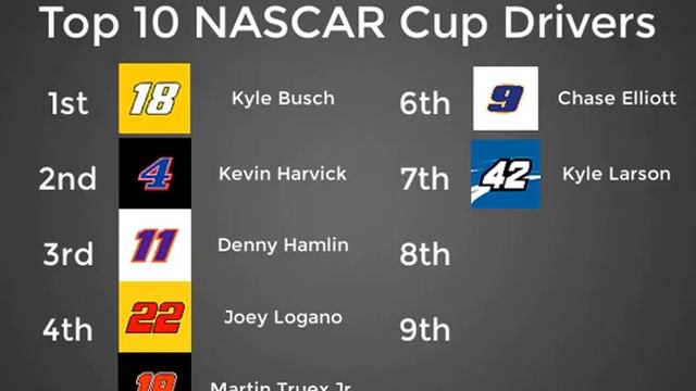 Top 10 NASCAR Drivers Entering the 2020 Season