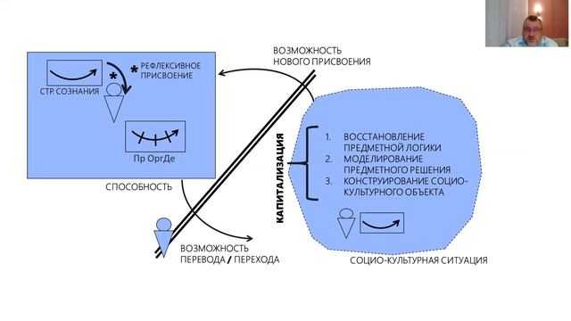 Русские компетенции