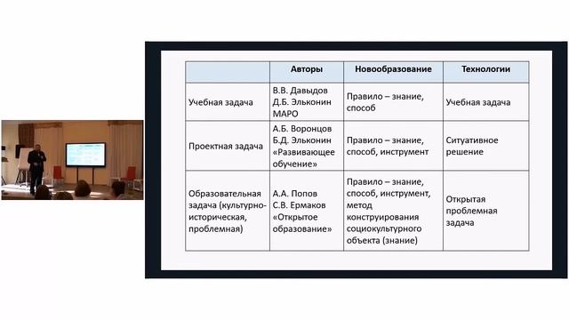 «Задача как посредник» А.А. Попов