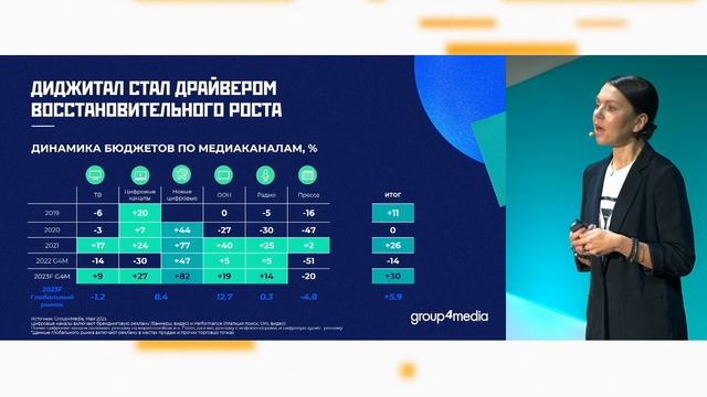 Мария Колосова. Вместо манифеста. Конференция Group4Media «Цифровой авангард»