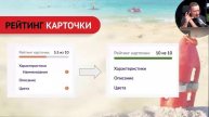 Вячеслав Малых, Лагерь PRO 2024 - SEO на WB