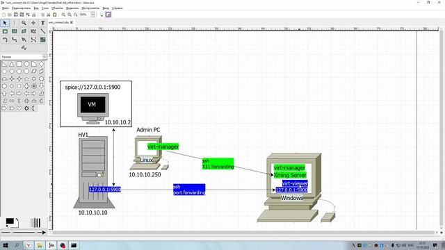 Подключение к виртуальной машине по протоколу SPICE из Windows