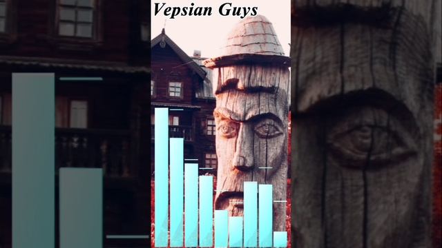 Vepsian Guys - Росынька #shorts