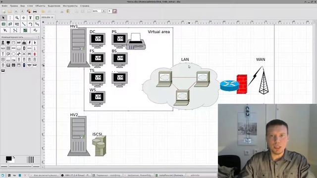 00 Построение IT-инфраструктуры. Вступление.