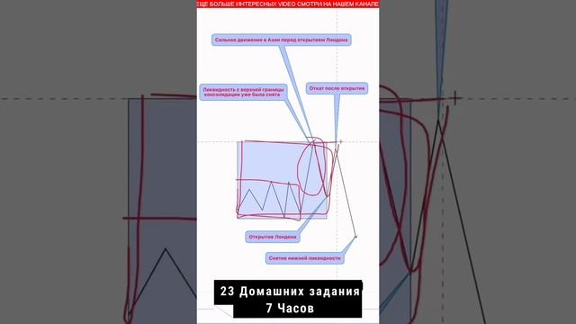 стратегии трейдинга №0021 #shots #стратегия#трейдинг #2024