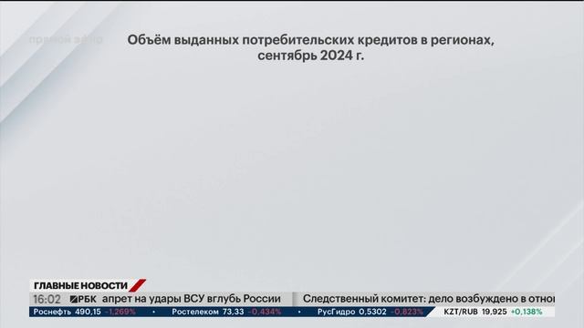 В сентябре объём выданных потребительских кредитов в Башкортостане сократился на 24%