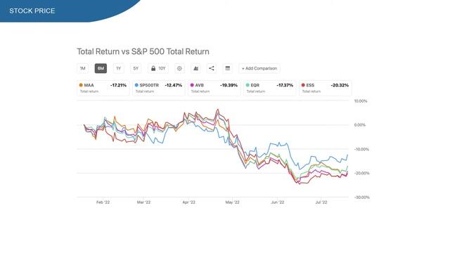 MAA stock - Mid America Apartment stock | Dividend stock to buy #dividend #dividends Quick analysis