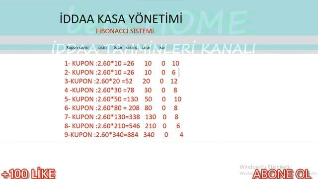İddaa Kasa Yönetimi LABOUCHERE VS FİBONACCİ Sistemi
