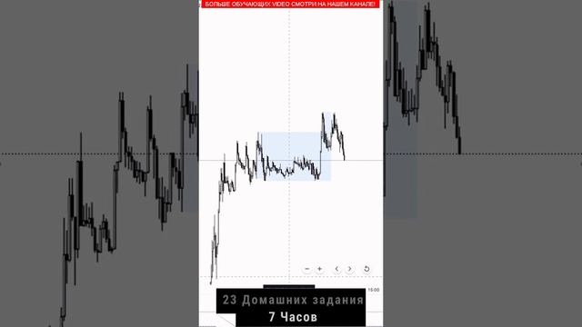 стратегии трейдинга №0022 #shots #стратегия#трейдинг #2024