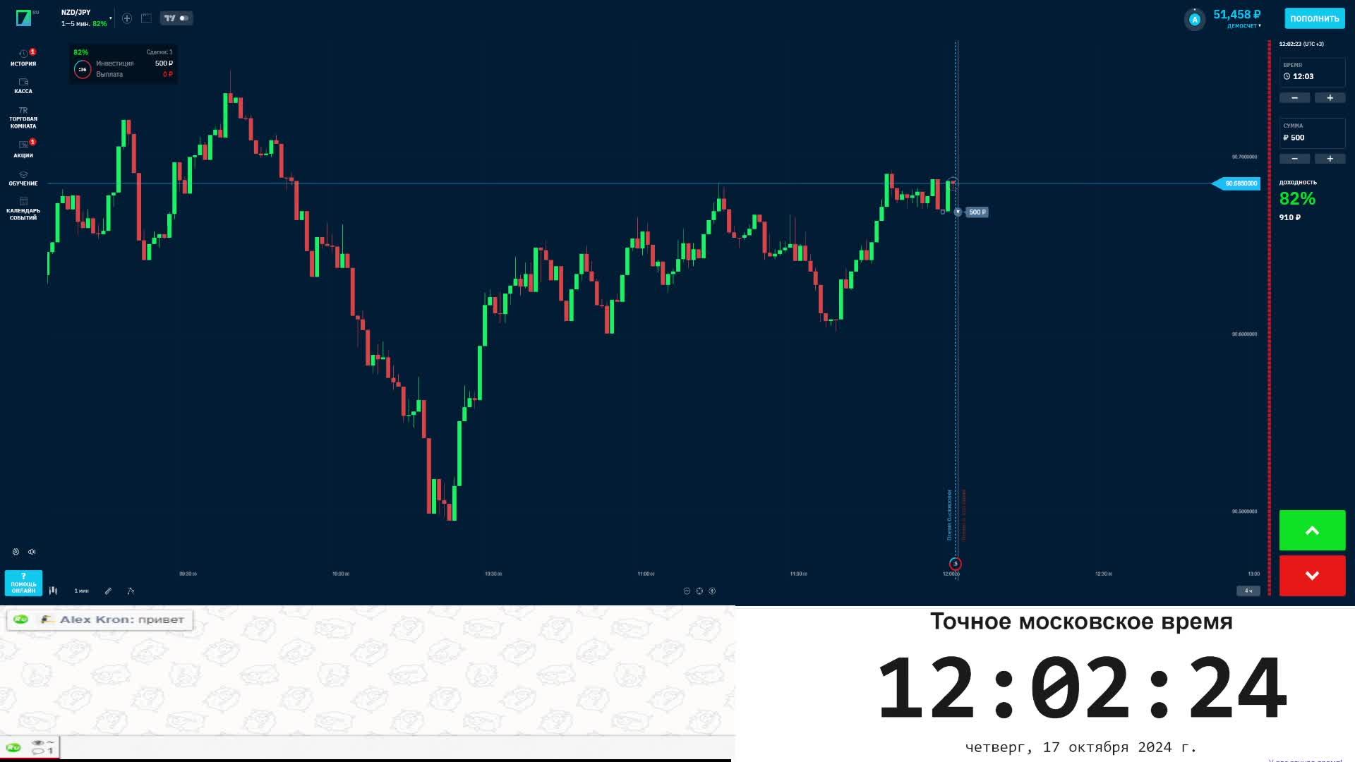 Торговля бинаркой