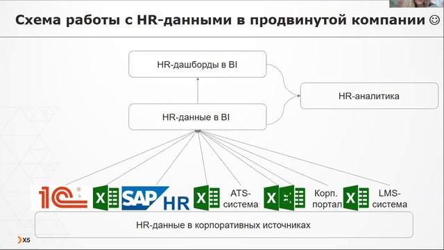 CBSD. HR-Dashboard от А до Я