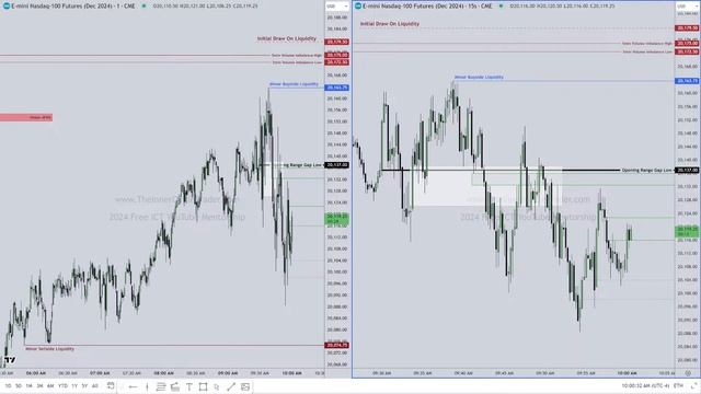 NQ High Resistance Liquidity Conditions