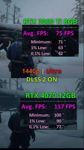 RTX 4070 vs RTX 3060 Ti TEST in 12 GAMES / DLSS 2 vs 3 #pcgaming #benchmark #rtx4070