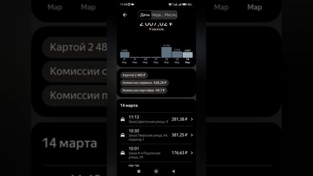 Ижевск Яндекс такси подработка 14.03.24
