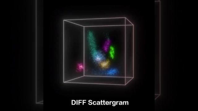 22 - DIFF Scattergram