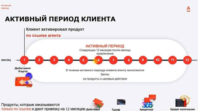 Презентация партнерской программы