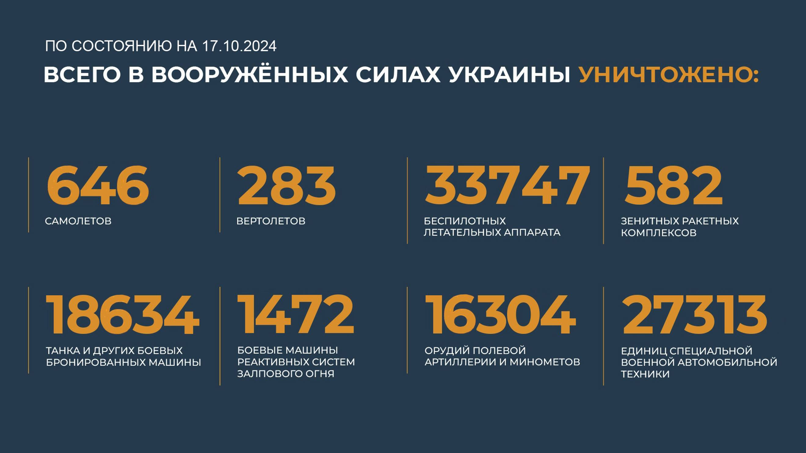 Пятничная Сводка 17.10.2024