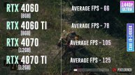 RTX 4060 vs RTX 4060 TI vs RTX 4070 vs RTX 4070 TI - Test in 20 Games