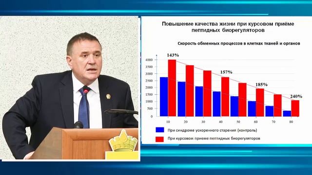 Увеличения ресурса жизнедеятельности человека