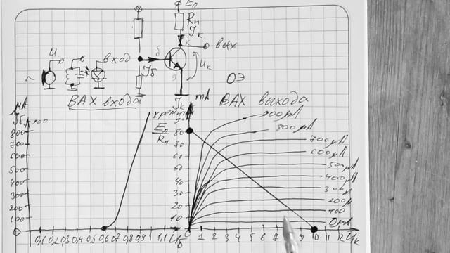 Как задать рабочую точку транзистора. Понятное графическое объяснение за 20 мин