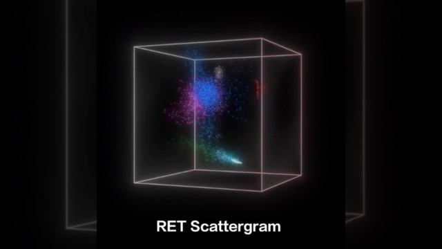 21 - RET Scattergram