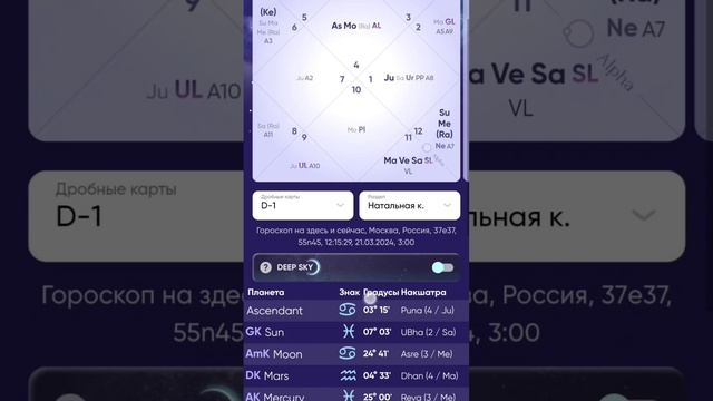 Бесплатное приложение для ведических астрологов