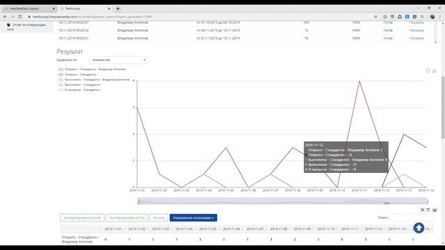 Отчёт в динамике в HelpDesk системе