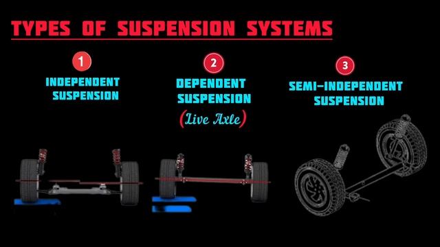 Suspension system in automobile _ Components of a Suspension system #suspensionsystem #aut