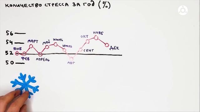 Утро. 18.10.2024 г. Осенняя хандра — что это и как лечить?