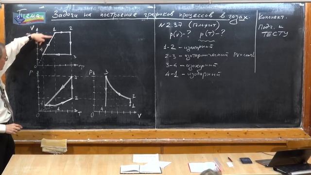 Урок 163. Задачи на графики процессов в газах