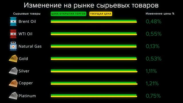 Cauvo Capital  Вывод денег с DOGE. Пришло время? 18.10