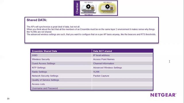 Webinar Netgear - AP ProSafe WAC720 e WAC730 configurati con autenticazione Facebook Business WiFi