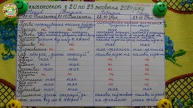 Агрогороскоп для дачников с 20 по 23 октября 2024. Планируем работы по знакам зодиака