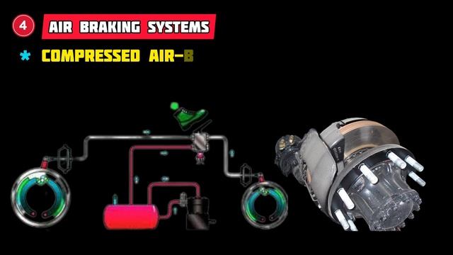 Types of brake system _ Brake System Use in Vehicle #brake #automobile #vehicles